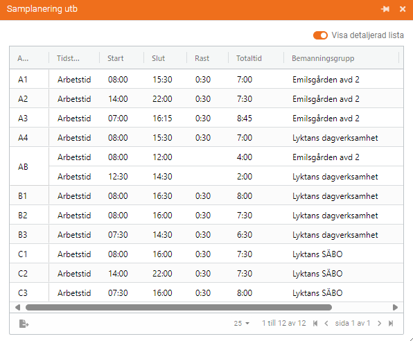 240816 Samplanering passmall