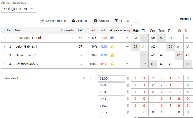 240816 Samplanering bemanningsbehov