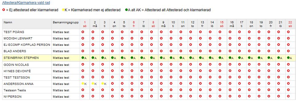 Attest av månad person