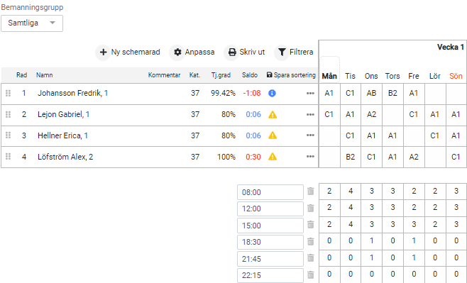 240816 Samplanering täthet