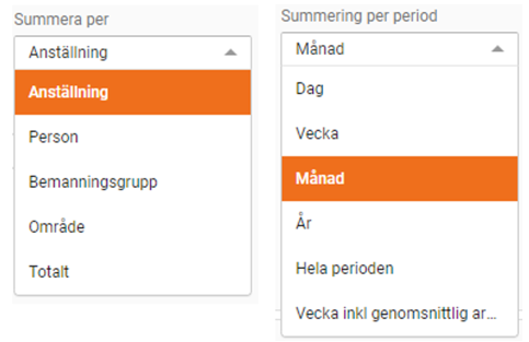 240827 Sammanställd tid summera per