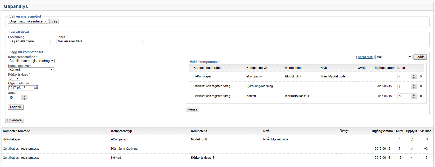 Gapanalys_Utvärdering_Orgenhet