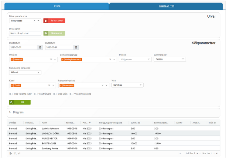 250718SammanställdTid5