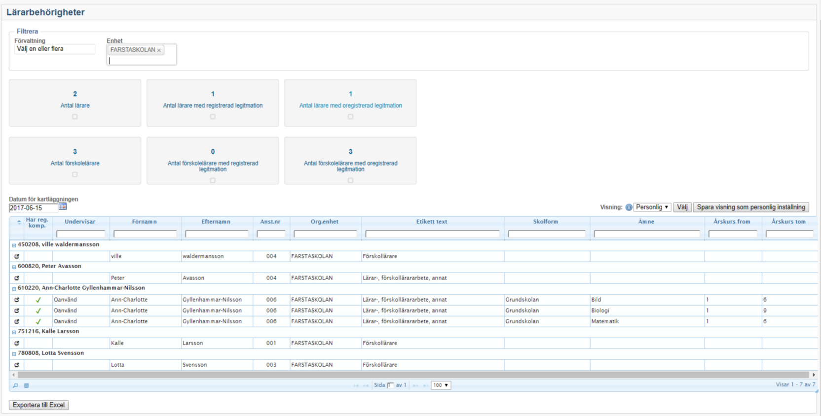 Kompetens_ÖversiktLärarbehörighet